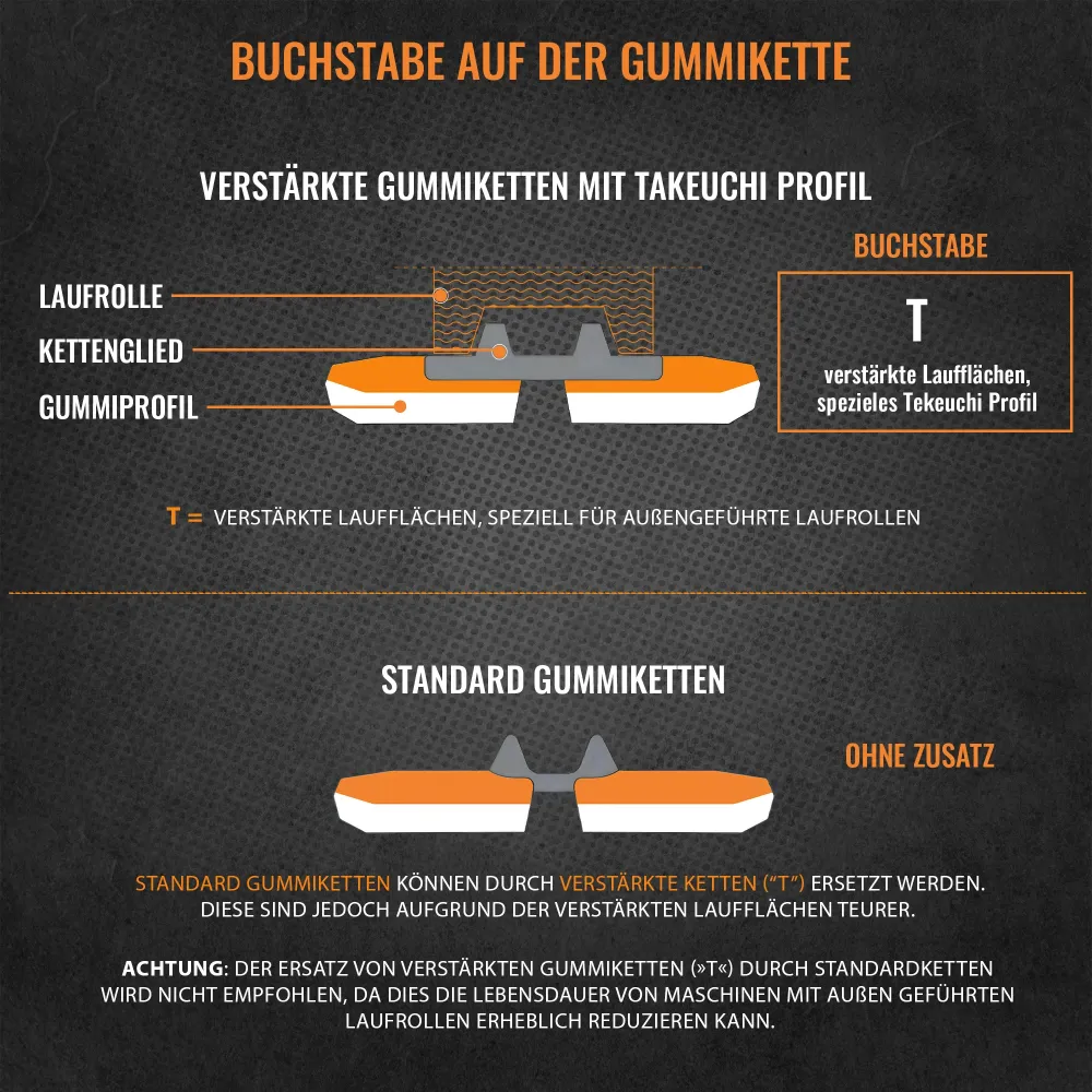 GUMMIKETTE 320x86x52T GEHL CTL60 1 GUMMIKETTE 320x86x52T GEHL CTL60 1